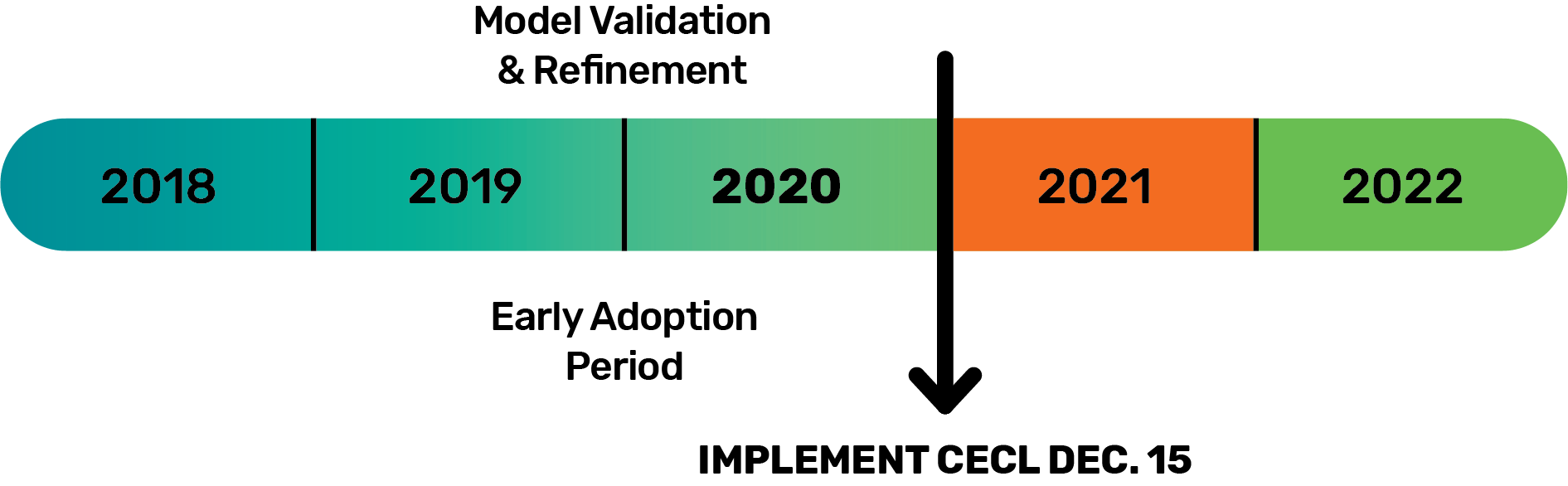 PrismPremier-CECL-360-Non-SEC@2x CECL Implementation for Non-SEC Filing Public Business, Not-For-Profit* and Other Entities*